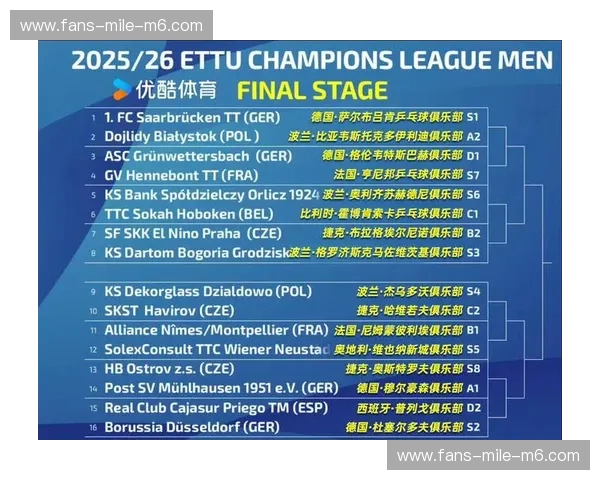欧冠开赛时间新篇章：把握每一球的时刻与观赛体验